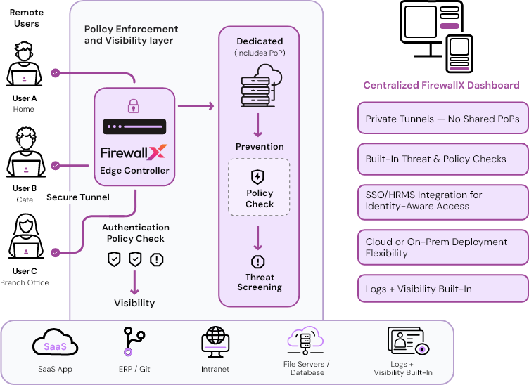 FirewallX work flow